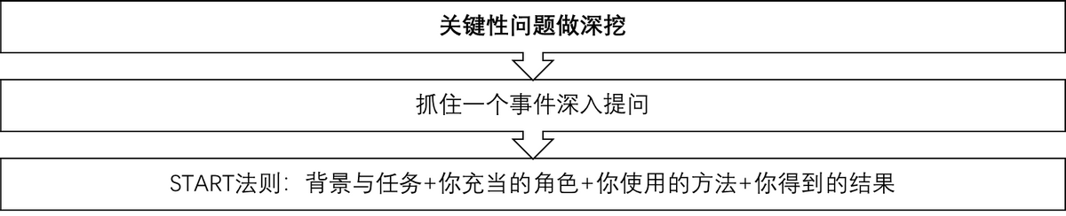 培训管理岗面试_管理培训生面试技巧_管理培训生面试自我介绍