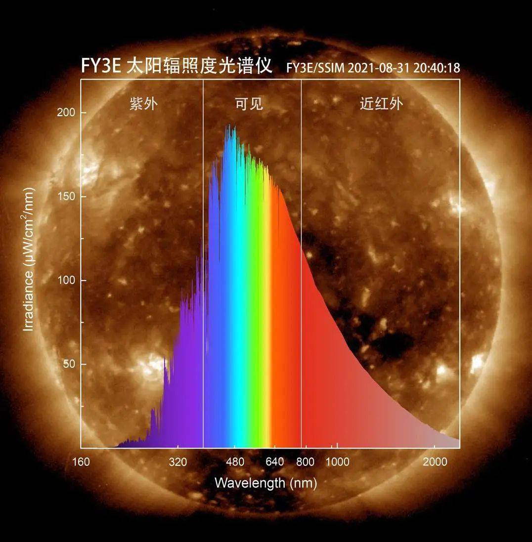 1 红外光谱当电磁辐射与物质分子相互作用时,其能量相当于分子的振动