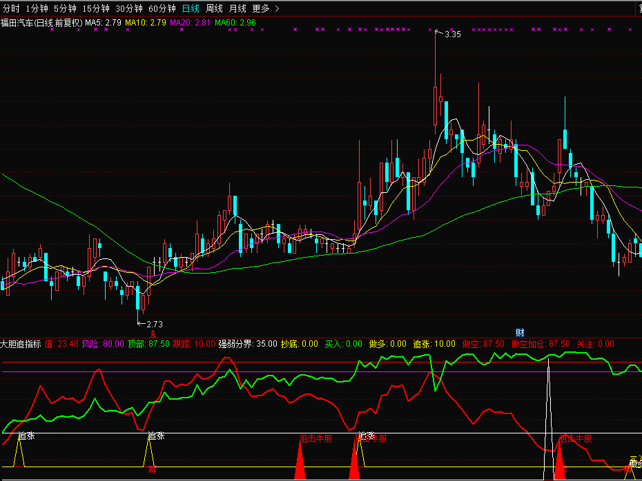 通信达炒股软件手机版_通信达炒股软件下载_通信达股票软件教程