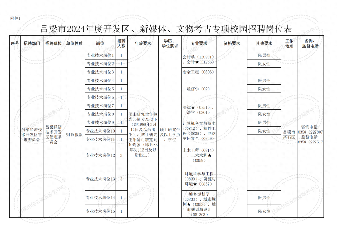 定向招聘非定向招聘_招聘_招聘网
