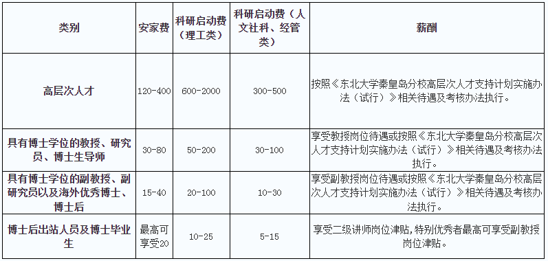 秦皇岛高校招聘信息_秦皇岛专业学校_