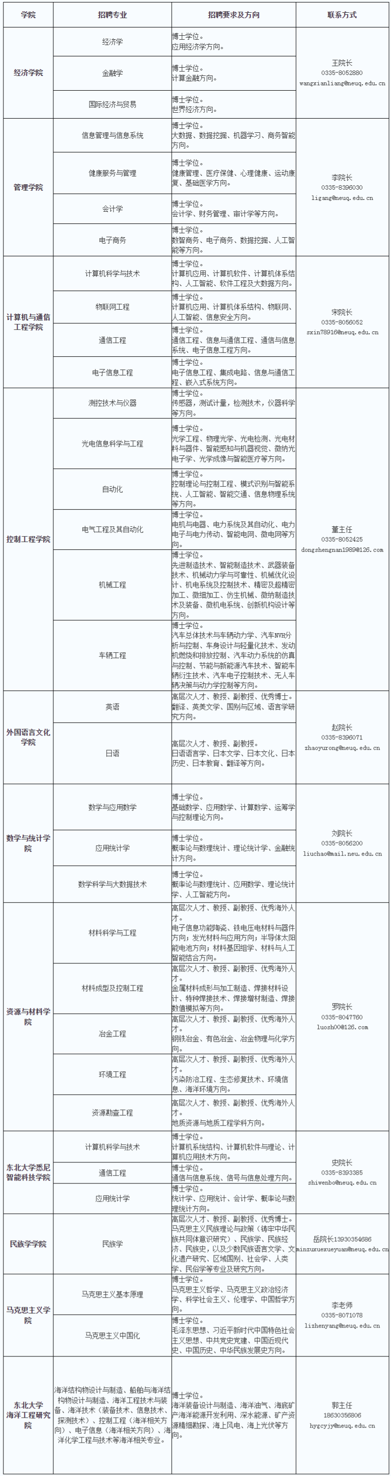 _秦皇岛专业学校_秦皇岛高校招聘信息