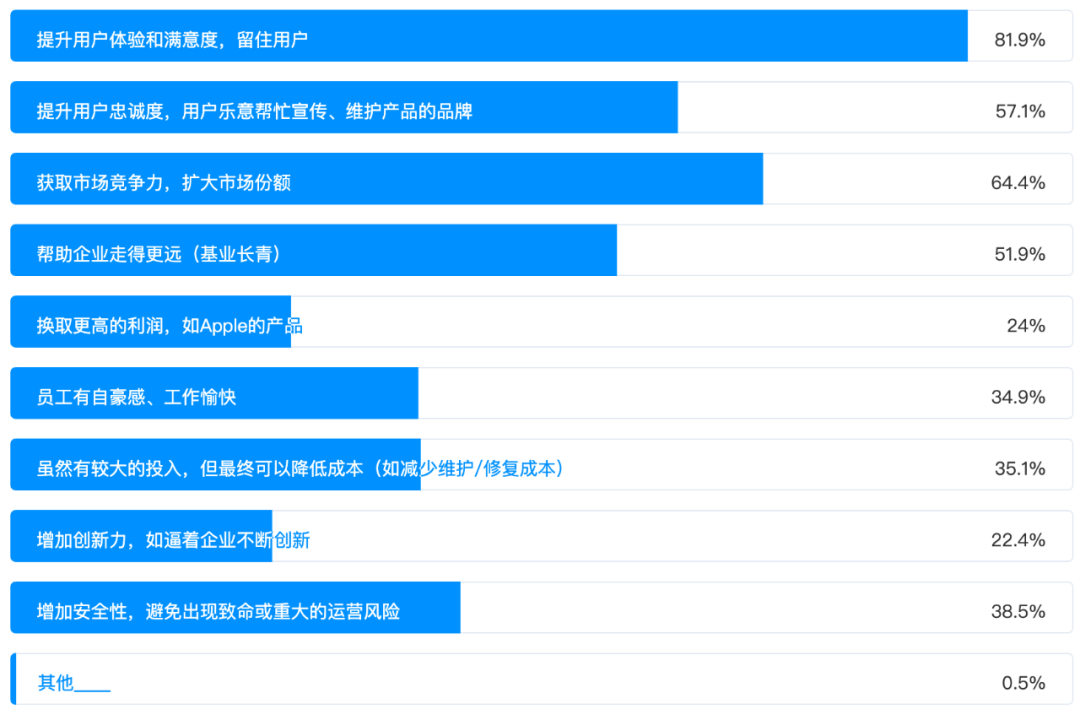 研发成员团队软件有哪些_软件研发团队成员_研发成员团队软件怎么做