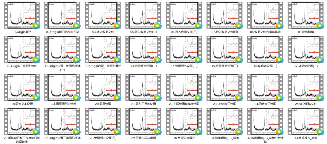 origin绘图软件教程_origin绘图软件使用教程_画图工具origin