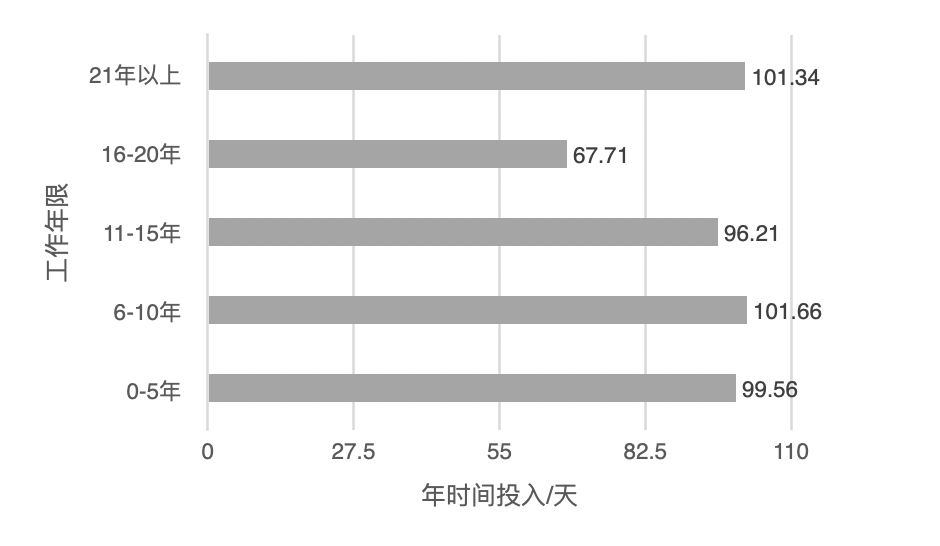 实践考核本科的骗局_本科实践考核是什么意思_实践考核本科是不是全日制