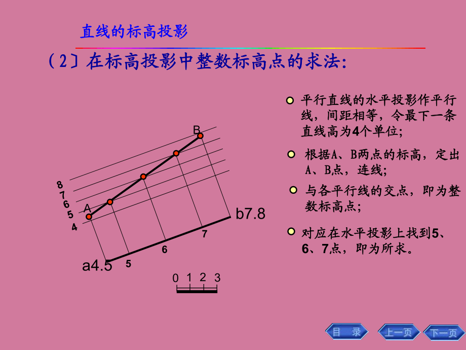 钢结构俯视图怎么看_钢结构如何看图_钢结构主视图