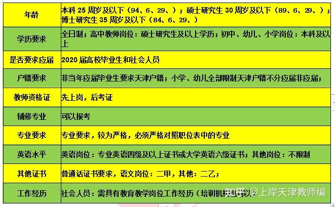 河北北方学院2024年选聘工作人员公告（50人）