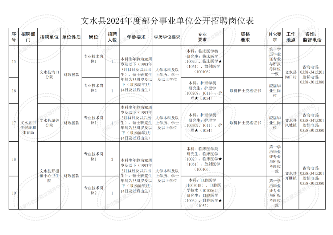 招聘_招聘网boss直聘_招聘58同城找工作