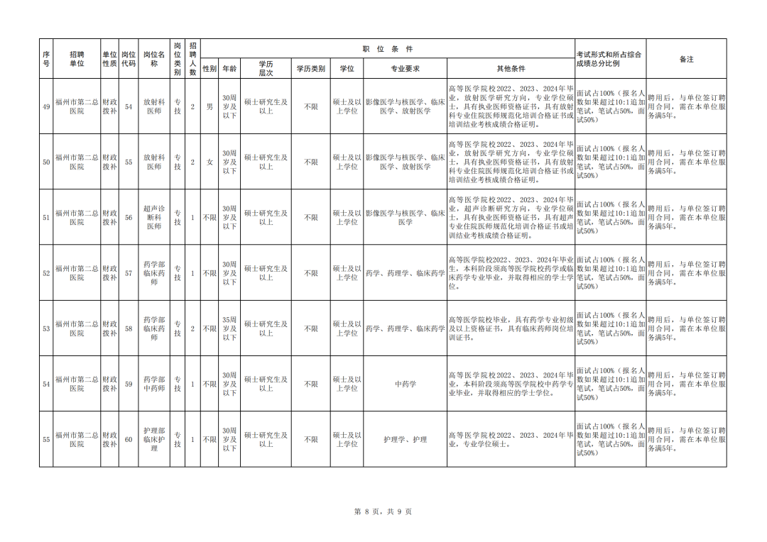 招聘网boss直聘_招聘海报_招聘