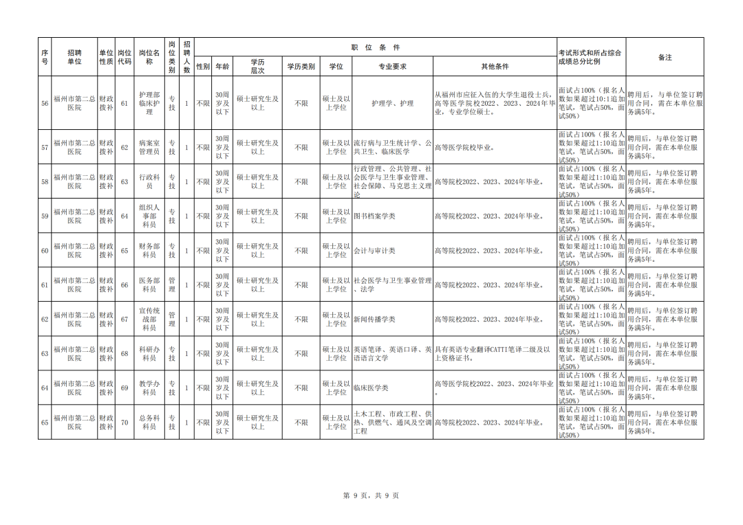 招聘海报_招聘网boss直聘_招聘