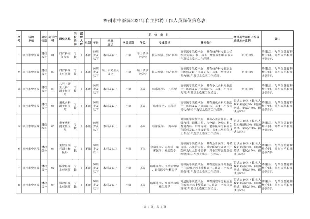 招聘海报_招聘网boss直聘_招聘