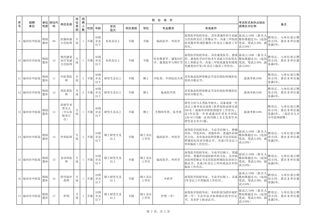 招聘_招聘海报_招聘网boss直聘
