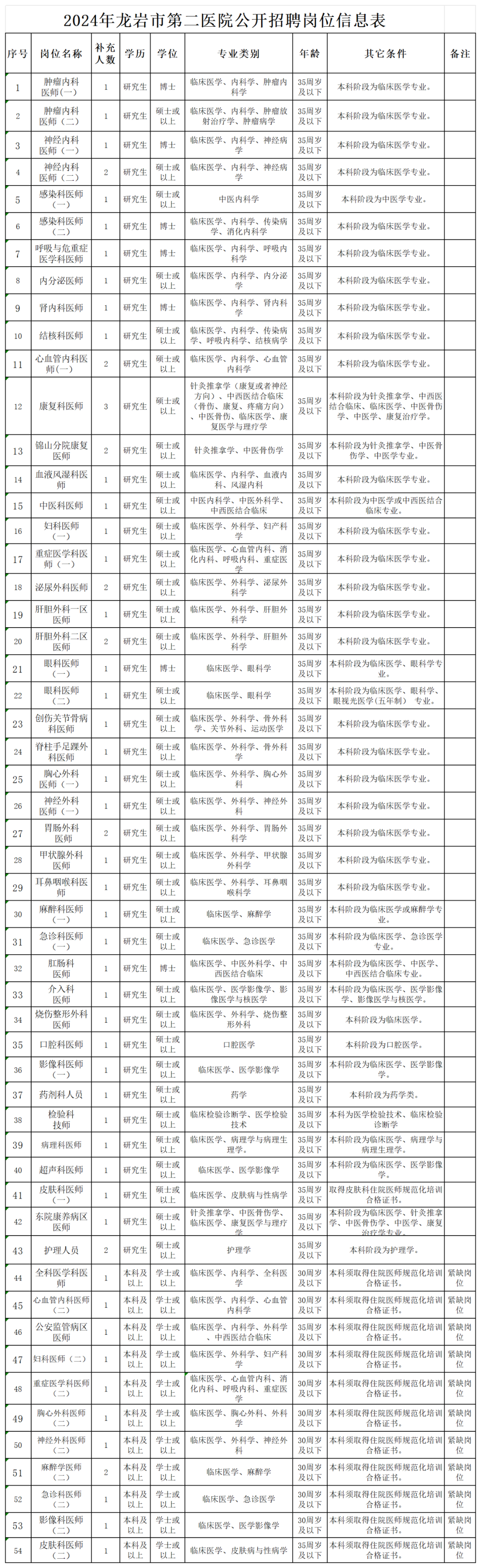 招聘网boss直聘_招聘_招聘海报