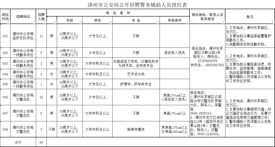 招聘网boss直聘_招聘_招聘海报