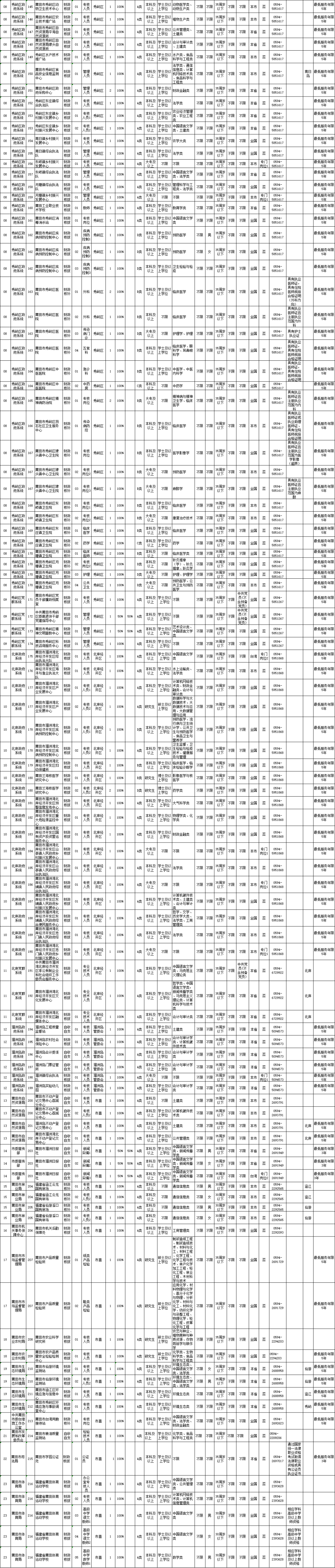 招聘_招聘海报_招聘网boss直聘