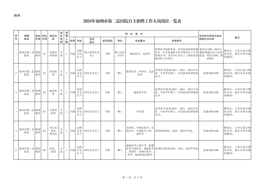 招聘_招聘海报_招聘网boss直聘