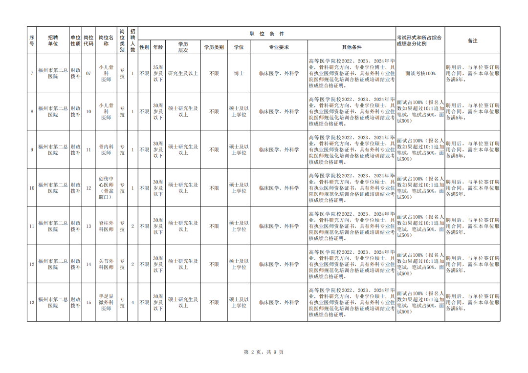招聘网boss直聘_招聘_招聘海报