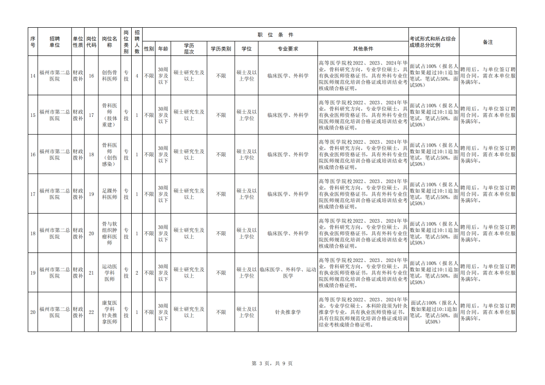 招聘海报_招聘网boss直聘_招聘