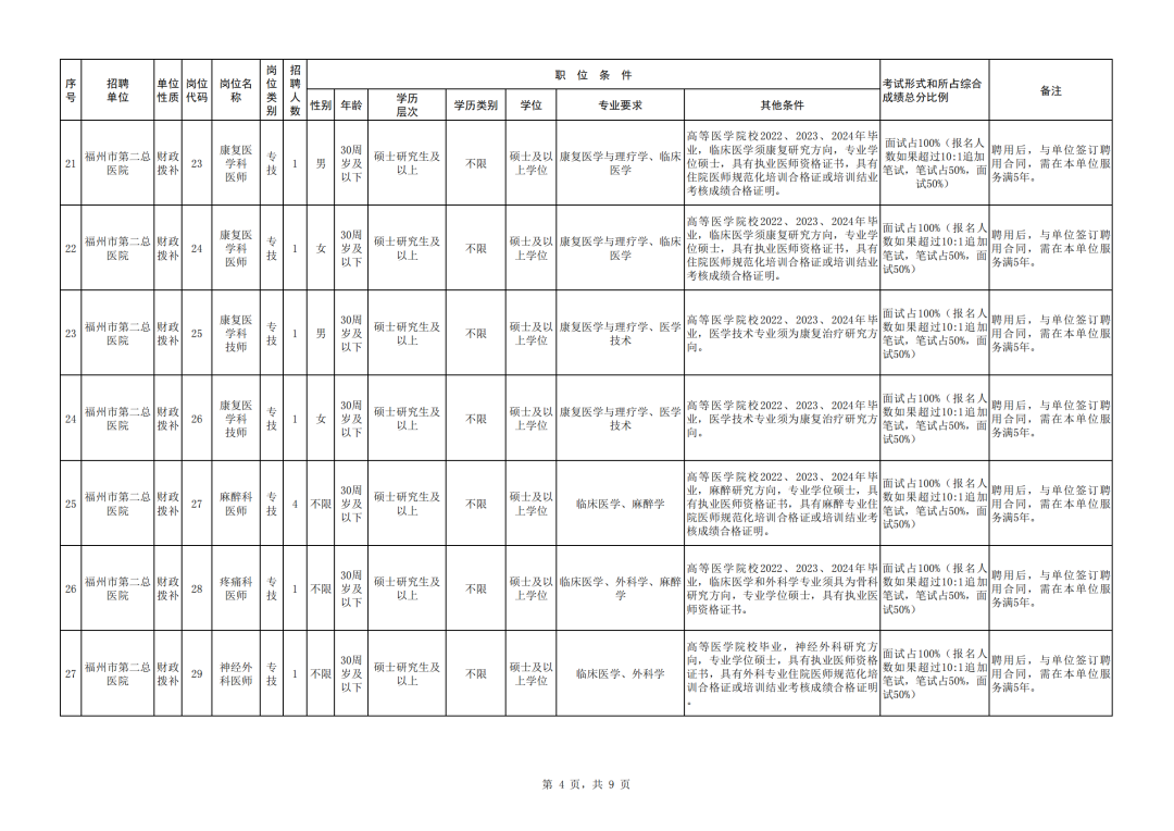 招聘网boss直聘_招聘海报_招聘