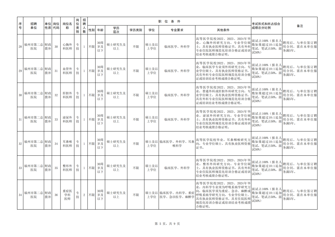 招聘_招聘网boss直聘_招聘海报