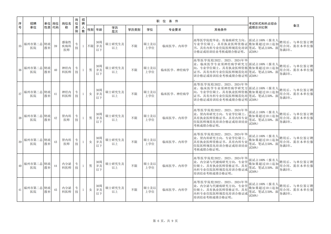 招聘海报_招聘_招聘网boss直聘