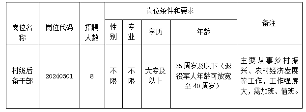 长丰招聘_长丰招聘信息最新招聘_长丰招聘网