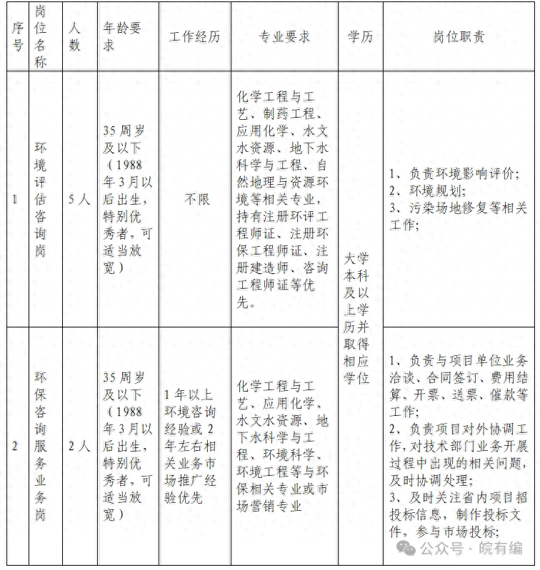 合肥招聘信息最新招聘官网_合肥招聘_合肥招聘信息网人才网