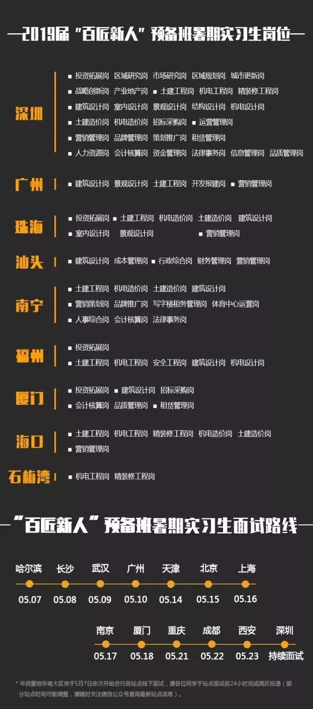 重庆市能源投资集团工程招聘信息