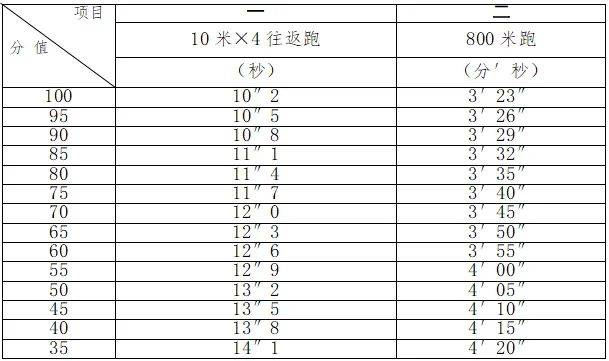 2016年腾冲市公安局招聘辅助人员简章