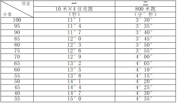 云南省公安辅警招聘_云南省公安厅警务辅助人员待遇_