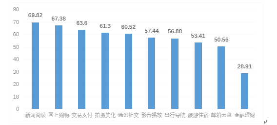 刷脸点名软件_刷点卡软件_扫码点名软件