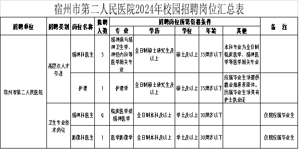 _宿州人民医院电话号码_宿州医院招聘2021