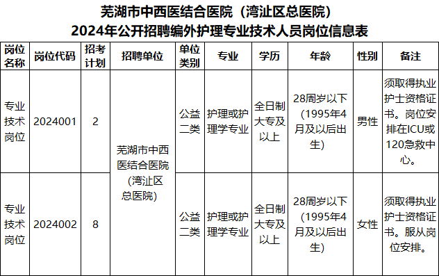 芜湖招聘_芜湖招聘58同城找工作_芜湖招聘信息最新招聘2024