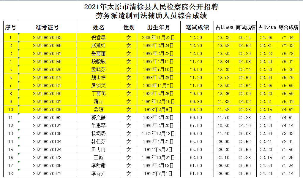 南华县卫生健康系统招聘2024年紧缺专业技术人才简章