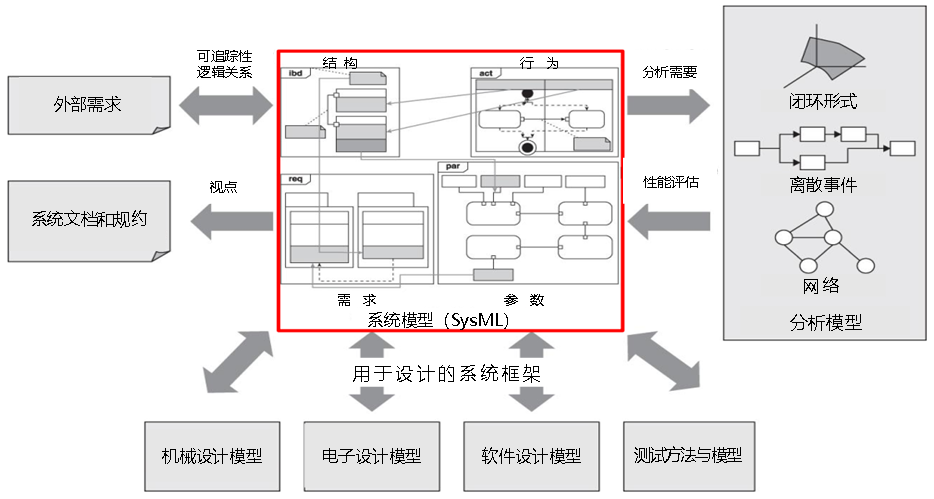 软件体系结构设计实验报告_实验体系报告结构软件设计方案_软件体系结构与设计实验报告