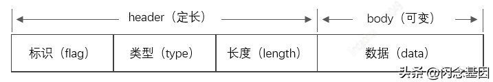 通讯客服的主要工作内容_im即时通讯客服软件_通讯官方在线客服