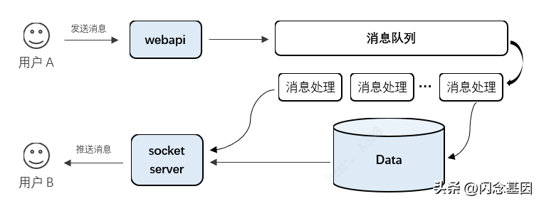 通讯官方在线客服_通讯客服的主要工作内容_im即时通讯客服软件