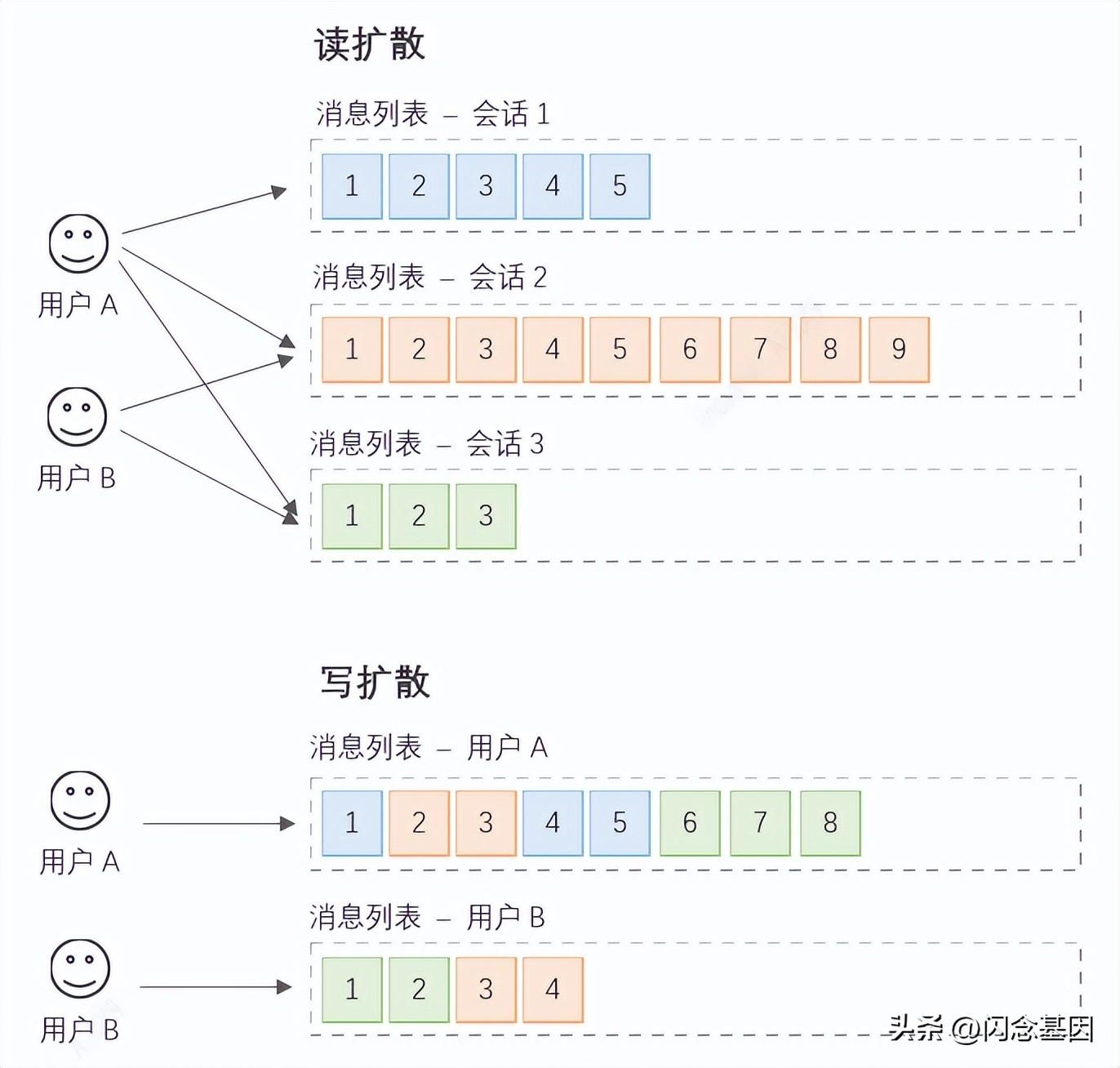 通讯官方在线客服_通讯客服的主要工作内容_im即时通讯客服软件