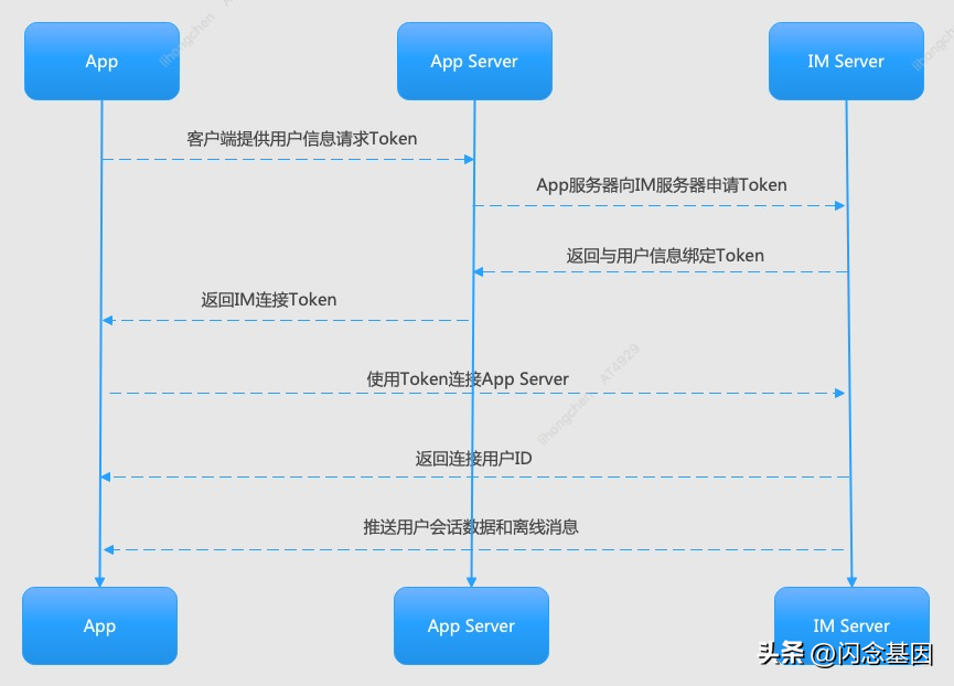 通讯客服的主要工作内容_通讯官方在线客服_im即时通讯客服软件