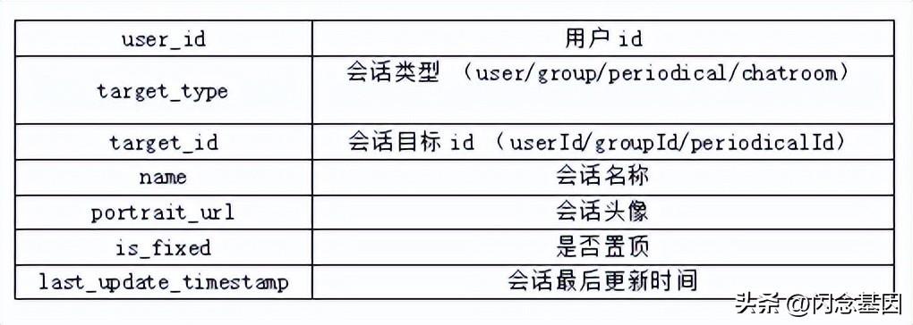 通讯官方在线客服_通讯客服的主要工作内容_im即时通讯客服软件