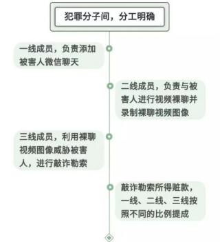 录视频聊天的软件_视频聊天录制软件_视频录制聊天软件有哪些