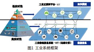 实验体系报告结构软件设计_实验体系报告结构软件设计方案_软件体系结构设计实验报告