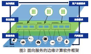 软件体系结构设计实验报告_实验体系报告结构软件设计方案_实验体系报告结构软件设计