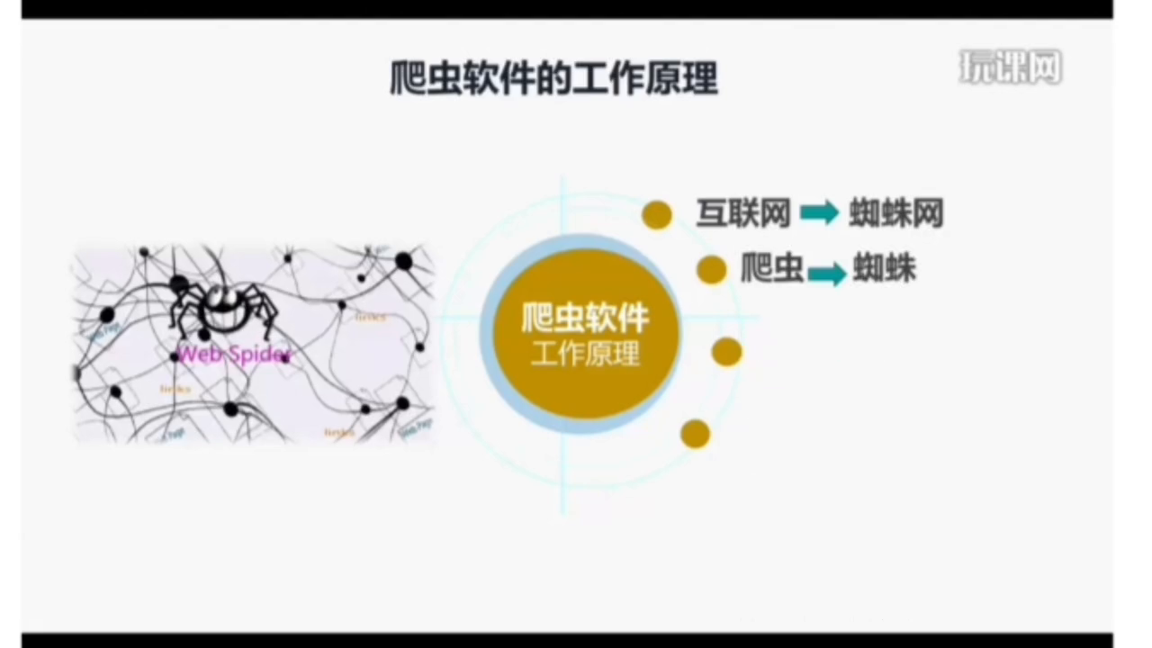 教程爬虫软件网络连接失败_教程爬虫软件网络安全_网络爬虫软件教程