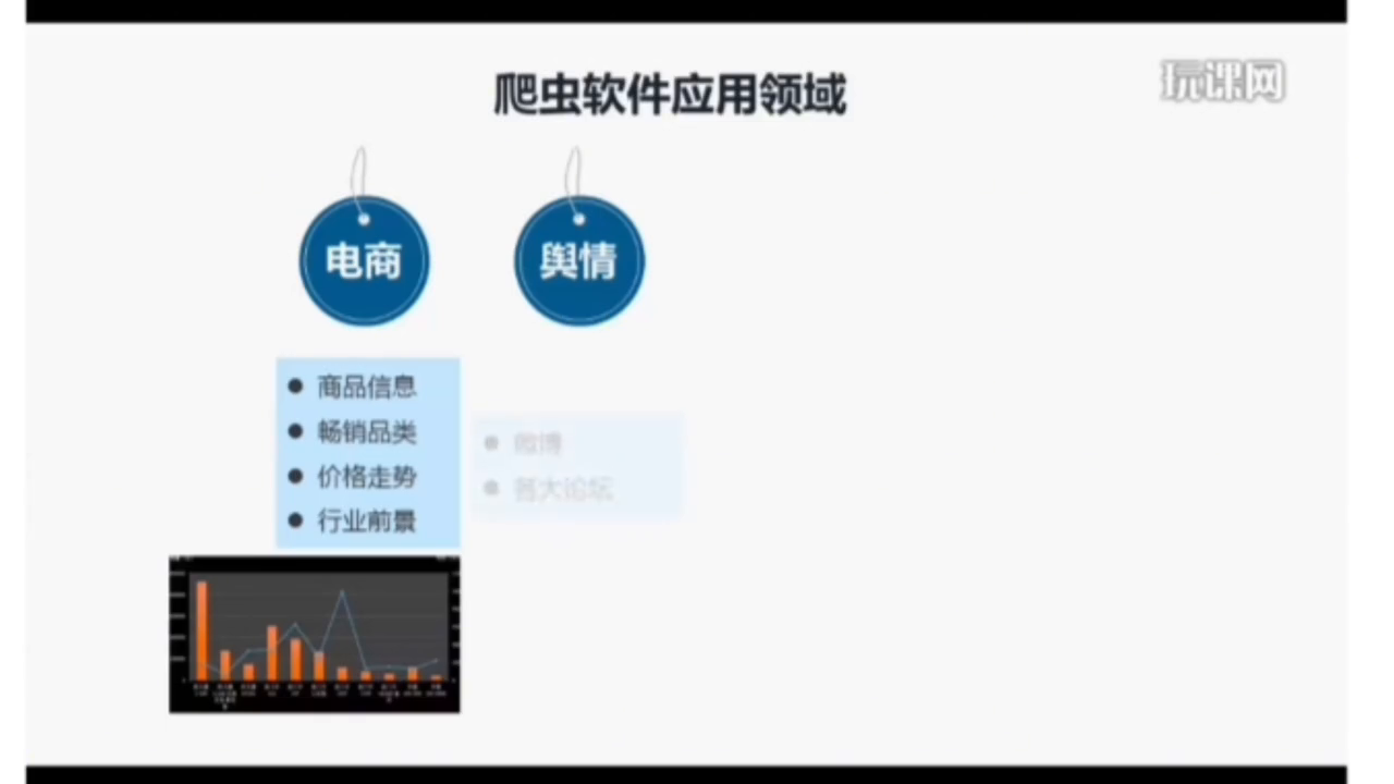 教程爬虫软件网络连接失败_网络爬虫软件教程_教程爬虫软件网络安全