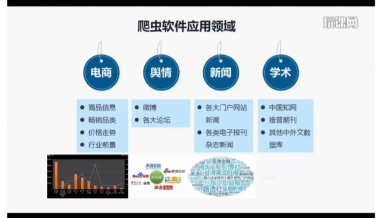 教程爬虫软件网络连接失败_网络爬虫软件教程_教程爬虫软件网络安全