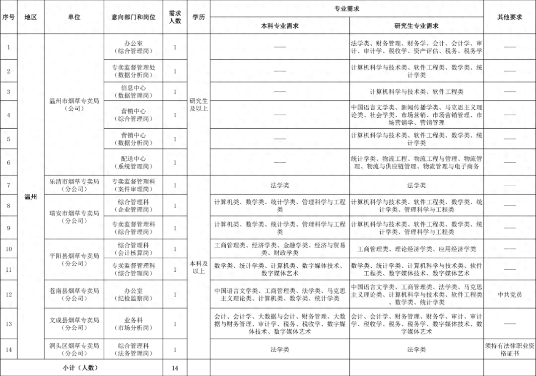 招聘_招聘网boss直聘_招聘58同城找工作