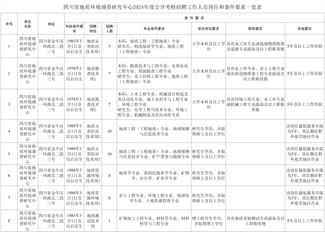 招人_招人在哪里找最快_招人的话术