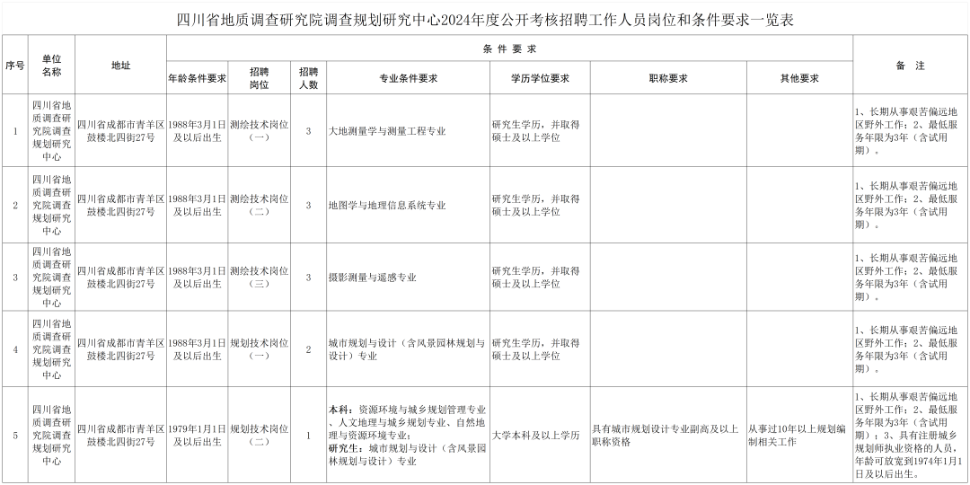 招人_招人在哪里找最快_招人的话术