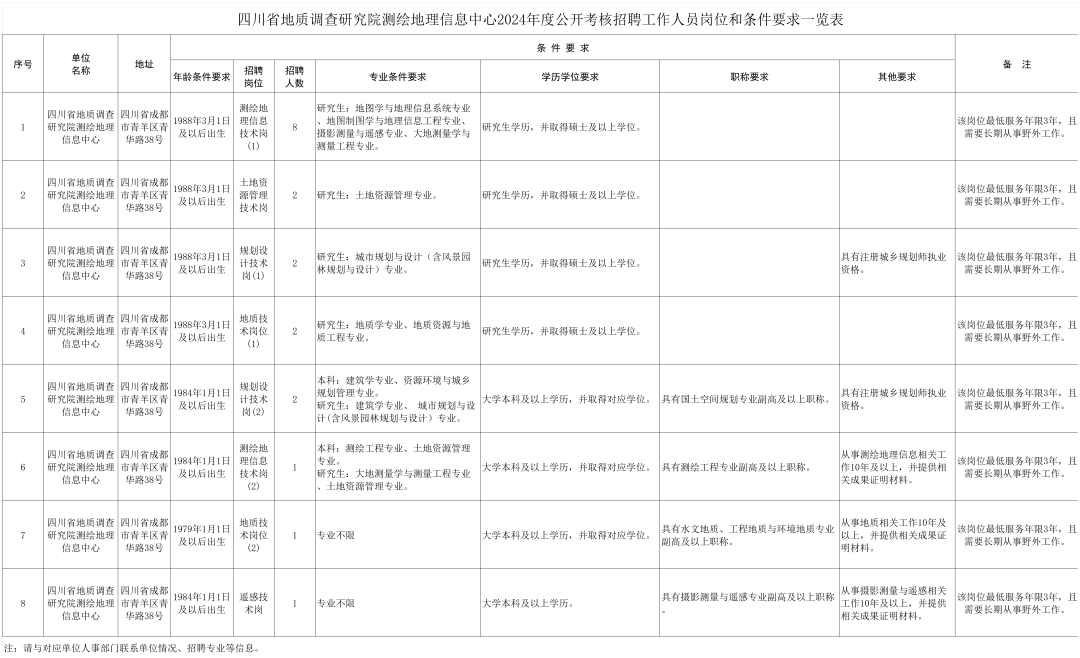 招人的话术_招人在哪里找最快_招人